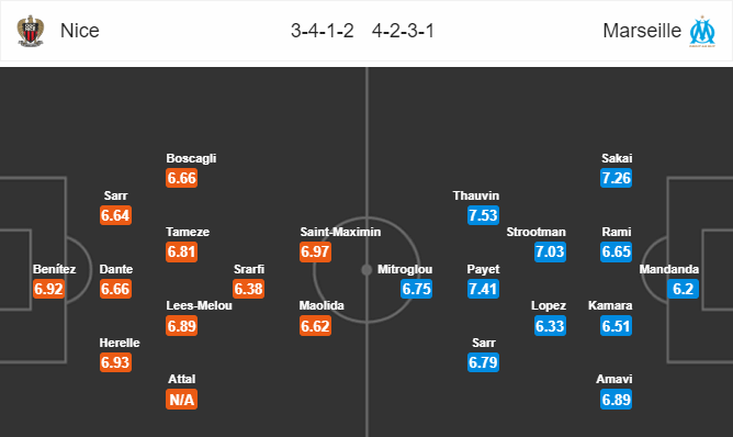 Nhận định bóng đá Nice vs Marseille, 02h00 ngày 22/10: VĐQG Pháp