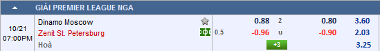 Nhận định bóng đá Dinamo Moscow vs Zenit