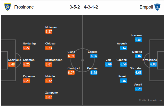 Nhận định bóng đá Frosinone vs Empoli