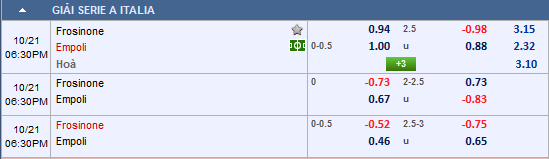 Nhận định bóng đá Frosinone vs Empoli