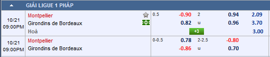 Nhận định bóng đá Montpellier vs Bordeaux