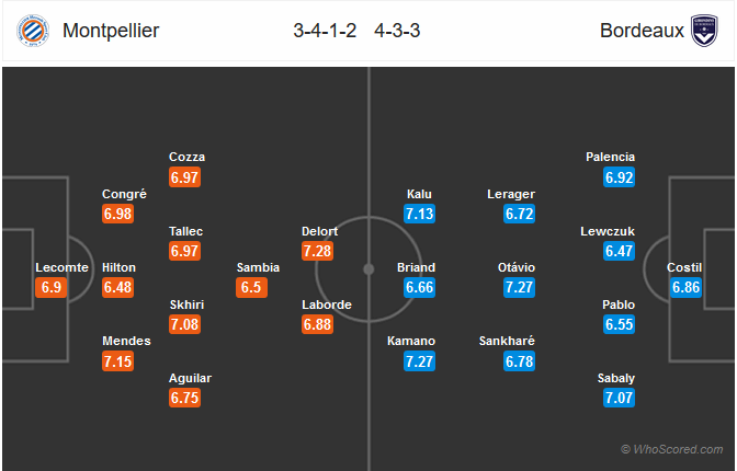 Nhận định bóng đá Montpellier vs Bordeaux