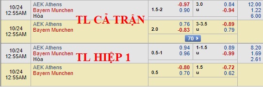 CHỐT KÈO trực tiếp trận AEK Athens vs Bayern Munich