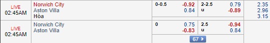 Nhận định Norwich vs Aston Villa, 01h45 ngày 24/10: Hạng nhất Anh