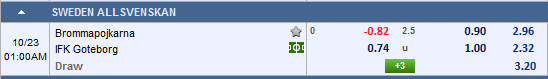 Nhận định bóng đá Brommapojkarna vs Goteborg