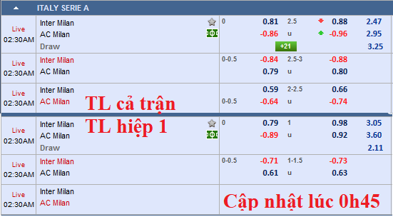 CHỐT KÈO trực tiếp trận Inter Milan vs AC Milan