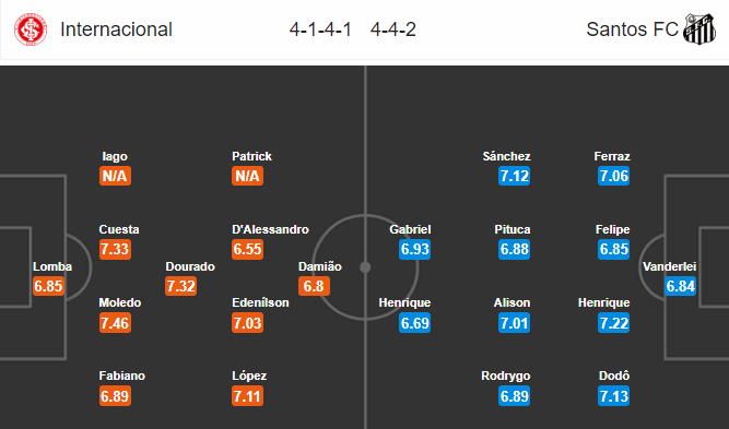 Nhận định bóng đá Internacional vs Santos, 06h00 ngày 23/10: VĐQG Brazil