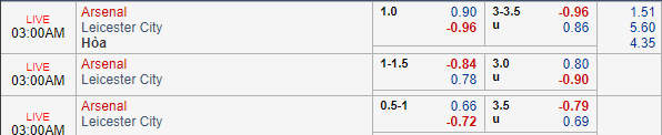Nhận định bóng đá Arsenal vs Leicester, 02h00 ngày 23/10: Ngoại hạng Anh