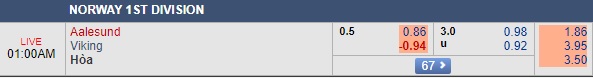 Nhận định bóng đá Aalesund vs Viking, 00h00 ngày 24/10: Hạng 2 Na Uy