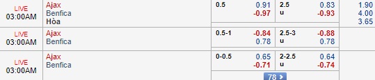 Nhận định Ajax vs Benfica, 02h00 ngày 24/10: Champions League