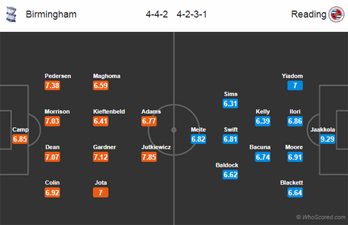 Nhận định Birmingham vs Reading, 01h45 ngày 24/10