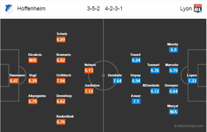 Nhận định bóng đá Hoffenheim vs Lyon, 02h00 ngày 24/10: UEFA Champions League