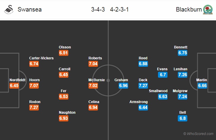 Nhận định bóng đá Swansea vs Blackburn