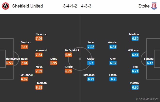 Nhận định Sheffield Utd vs Stoke, 01h45 ngày 24/10: Hạng nhất Anh