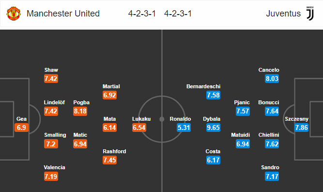 Nhận định bóng đá MU vs Juventus, 02h00 ngày 24/10: UEFA Champions League