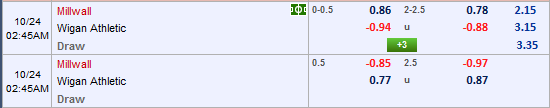 Nhận định bóng đá Millwall vs Wigan