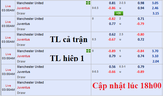 CHỐT KÈO TRỰC TIẾP trận MU vs Juventus