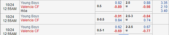 Nhận định bóng đá Young Boys vs Valencia, 23h55 ngày 23/10: UEFA Champions League