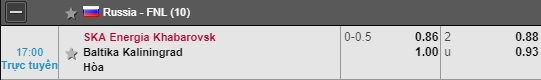 Nhận định bóng đá SKA Khabarovsk vs Baltika, 16h00 ngày 24/10: Hạng 2 Nga