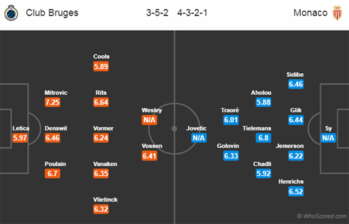 Nhận định Club Brugge vs Monaco, 23h55 ngày 24/10