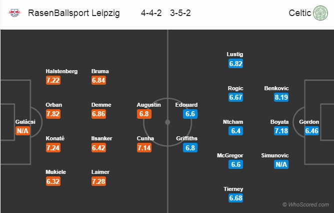 Nhận định RB Leipzig vs Celtic, 23h55 ngày 25/10: Europa League