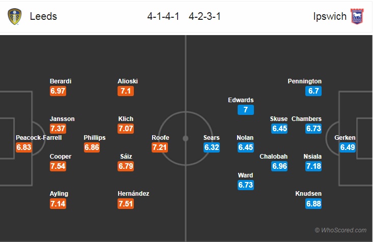 Nhận định bóng đá Leeds Utd vs Ipswich