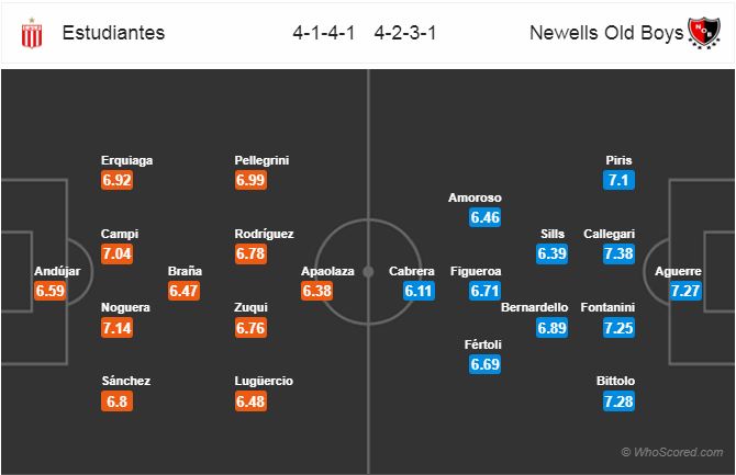 Nhận định bóng đá Estudiantes vs Newells Old Boys, 05h30 ngày 24/10: VĐQG Argentina