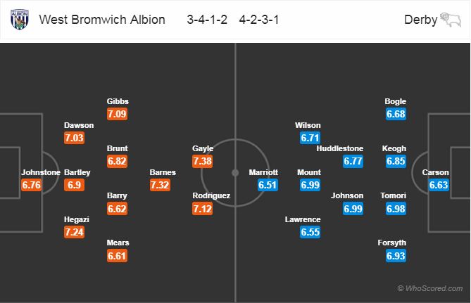 Nhận định bóng đá West Brom vs Derby County, 02h00 ngày 25/10: Hạng Nhất Anh