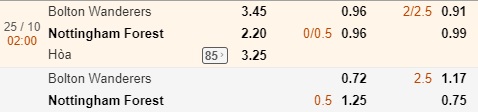 Nhận định Bolton vs Nottingham, 02h00 ngày 25/10: Hạng nhất Anh