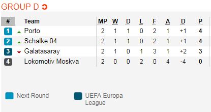 Nhận định bóng đá Lokomotiv Moscow vs Porto, 02h00 ngày 25/10: UEFA Champions League 