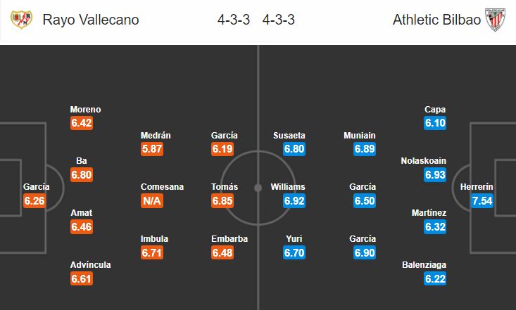 Soi kèo bóng đá Vallecano vs Bilbao, 00h00 ngày 25/10: La Liga