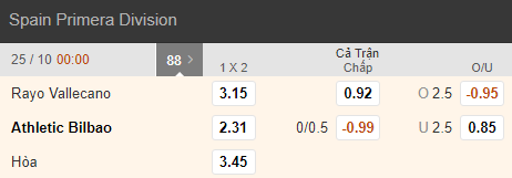 Soi kèo bóng đá Vallecano vs Bilbao, 00h00 ngày 25/10: La Liga