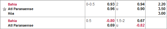 Nhận định bóng đá Bahia vs Atl. Paranaense