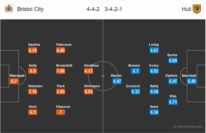 Nhận định bóng đá Bristol City vs Hull City
