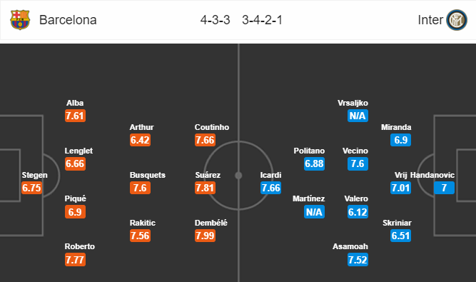 Nhận định bóng đá Barcelona vs Inter Milan, 02h00 ngày 25/10: UEFA Champions League