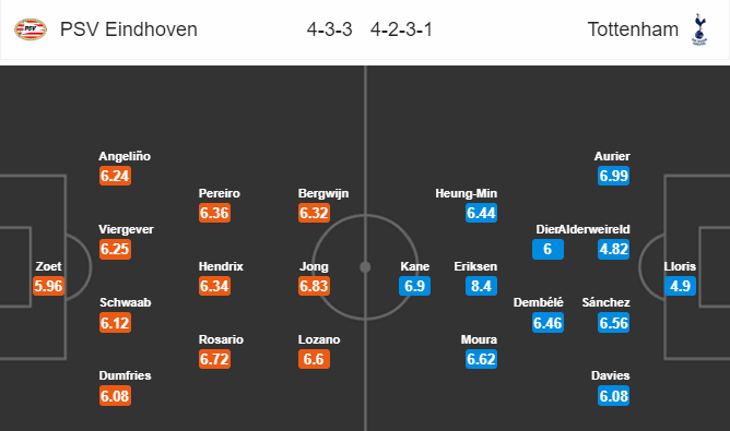 Nhận định bóng đá PSV Eindhoven vs Tottenham, 23h55 ngày 24/10: UEFA Champions League