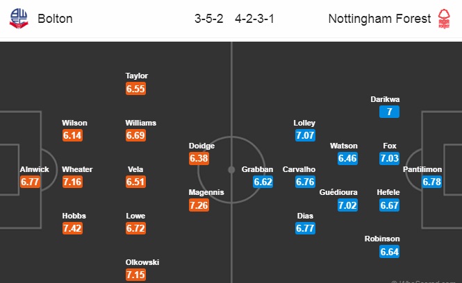 Nhận định Bolton vs Nottingham, 02h00 ngày 25/10: Hạng nhất Anh