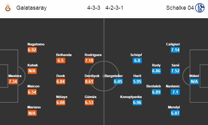  Nhận định Galatasaray vs Schalke, 02h00 ngày 25/10: Champions League