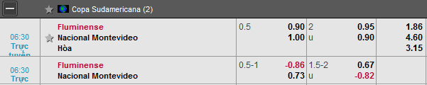 Nhận định bóng đá Fluminense vs Club Nacional