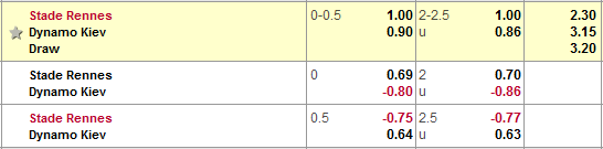 Nhận định bóng đá Rennes vs Dynamo Kiev