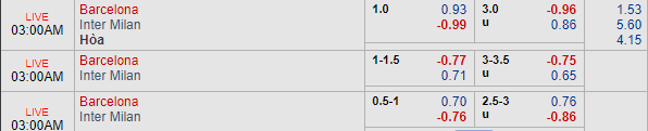 Nhận định bóng đá Barcelona vs Inter Milan, 02h00 ngày 25/10: UEFA Champions League