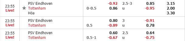 Nhận định bóng đá PSV Eindhoven vs Tottenham, 23h55 ngày 24/10: UEFA Champions League