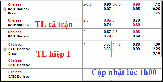 CHỐT KÈO TRỰC TIẾP trận Chelsea vs BATE