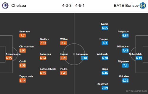 Nhận định Chelsea vs BATE Borisov, 02h00 ngày 26/10