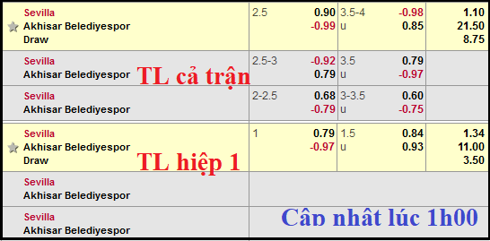 CHỐT KÈO TRỰC TIẾP trận Sevilla vs Akhisar