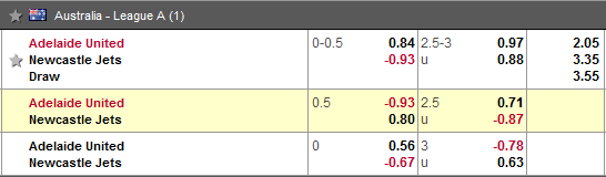 Nhận định bóng đá Adelaide United vs Newcastle Jets