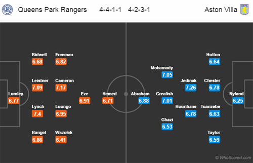 Nhận định QPR vs Aston Villa, 01h45 ngày 27/10