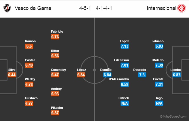 Nhận định Vasco da Gama vs Internacional, 07h00 ngày 27/10: VĐQG Brazil