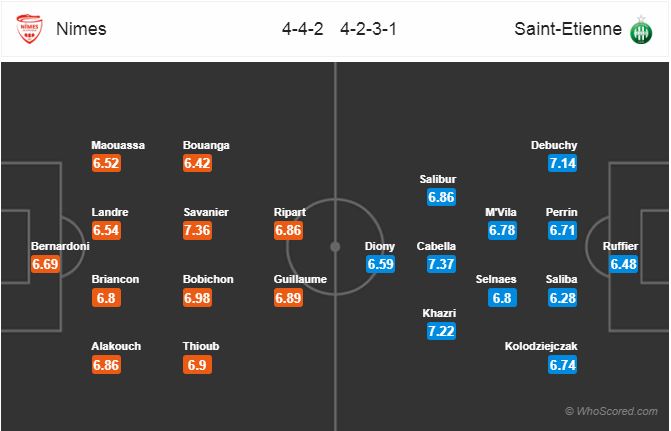 Nhận định bóng đá Nimes vs St Etienne, 01h30 ngày 27/10: VĐQG Pháp