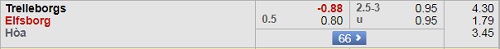 Nhận định Trelleborg vs Elfsborg, 00h00 ngày 27/10